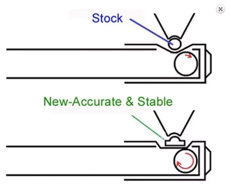 Płaska gumka hop-up (miękka)
