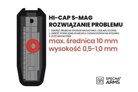 Zestaw 5 magazynków S-Mag Hi-Cap na 380 kulek - Chaos Grey