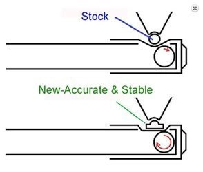 Płaska gumka hop-up (miękka)
